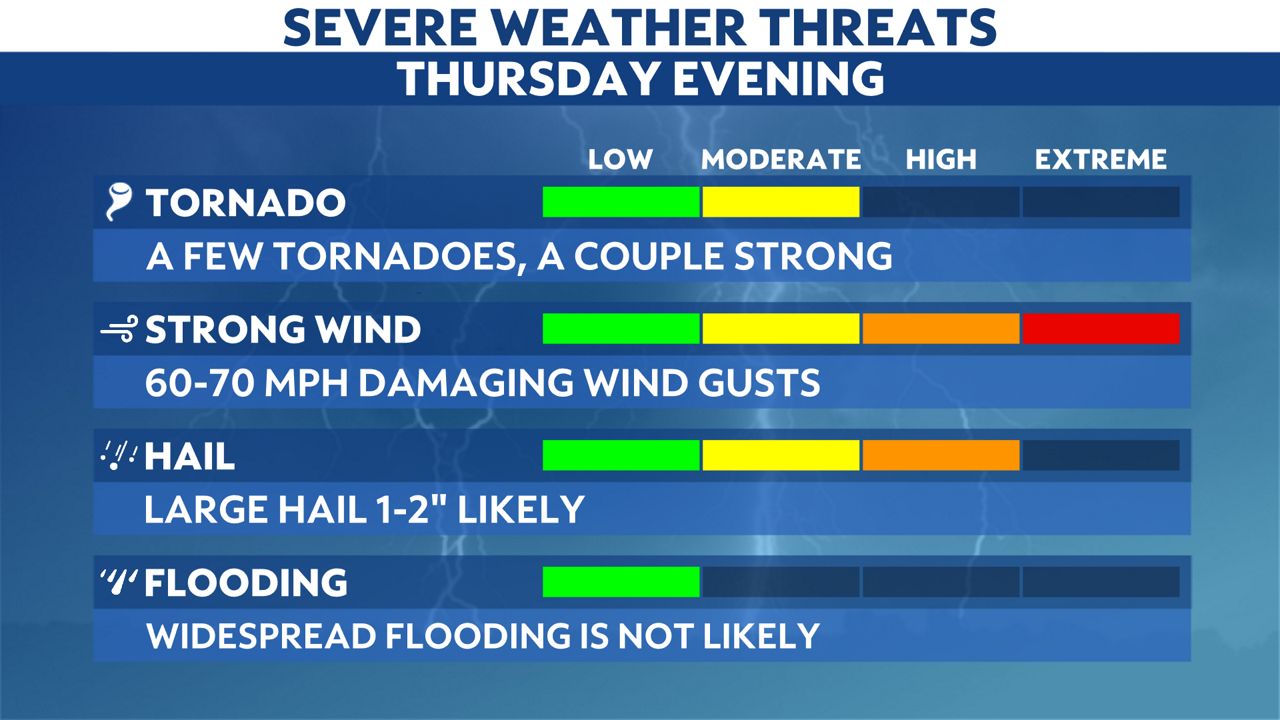 The Threat For Severe Storms And Tornadoes Grows On Thursday 1475