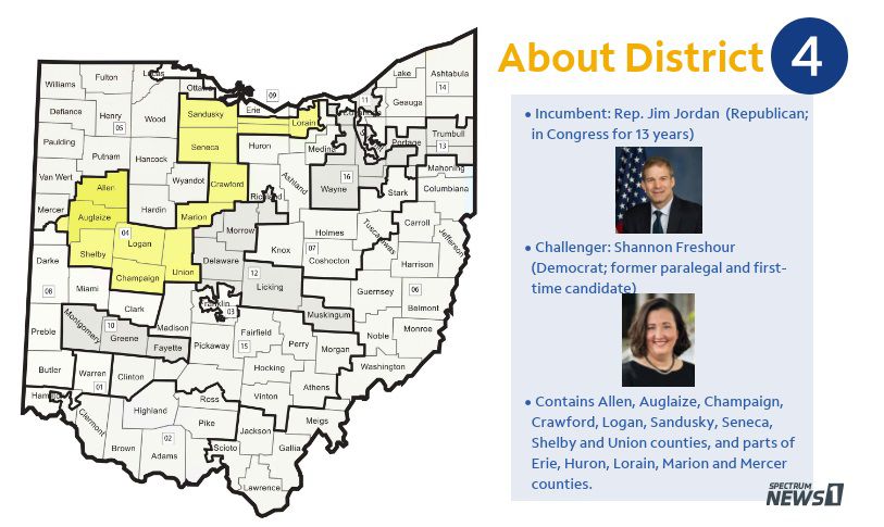 Congressional Race To Watch Jordan Vs Freshour In Oh 4