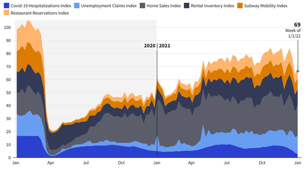 Recovery index