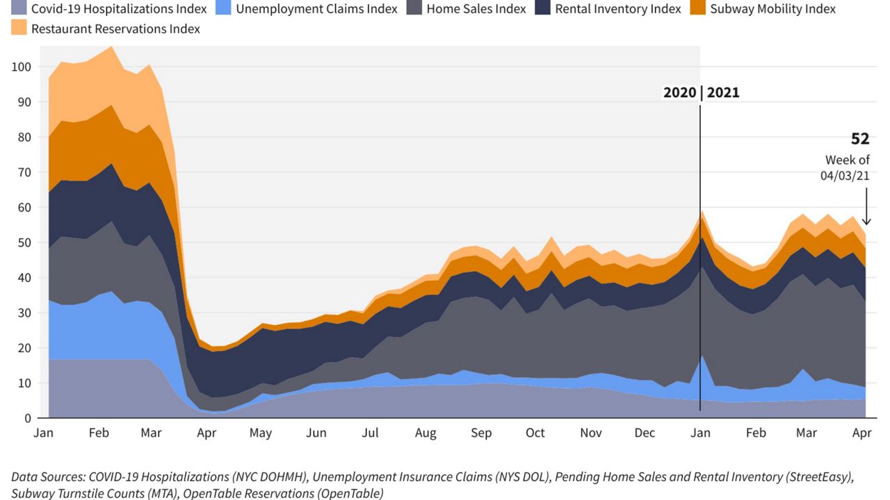 Investopedia: The New York City Recovery Index: April 14