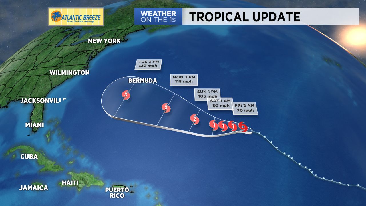 Long range forecast for Florence still very uncertain.