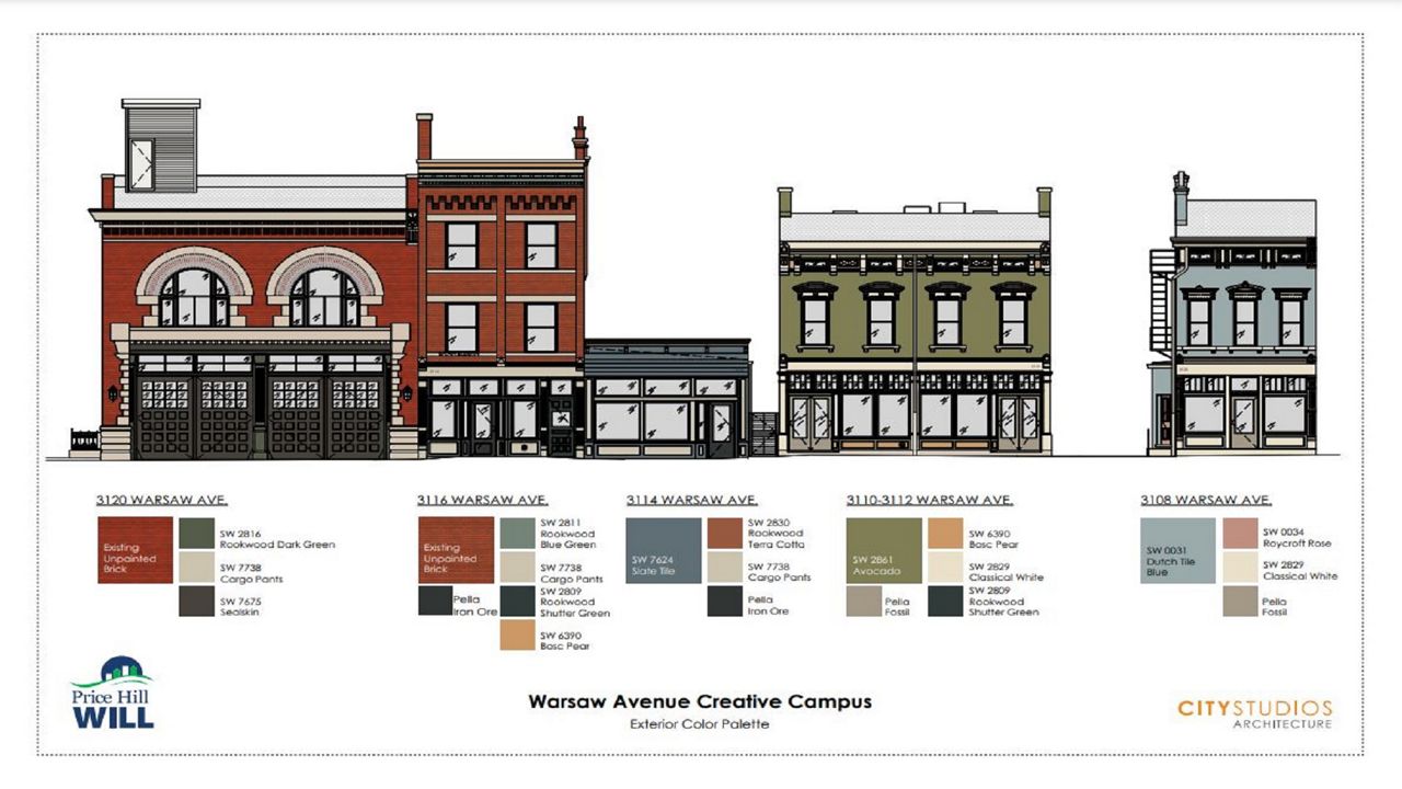 Rendering of the future Warsaw Avenue Creative Campus (Provided: Price Hill Will)