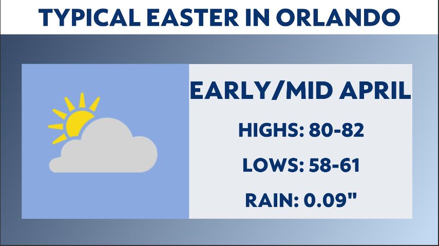 The Highs and Lows of Easter in Orlando