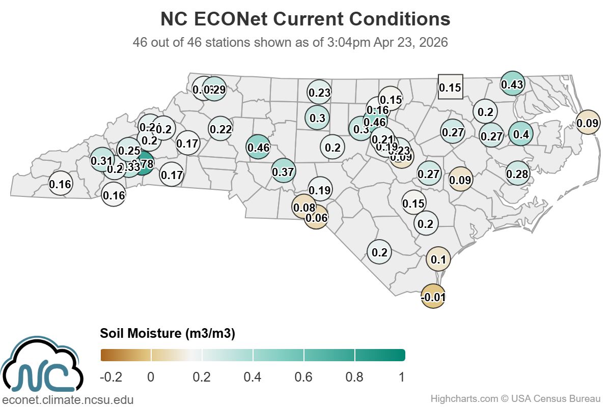Extreme drought impacts growing across North Carolina