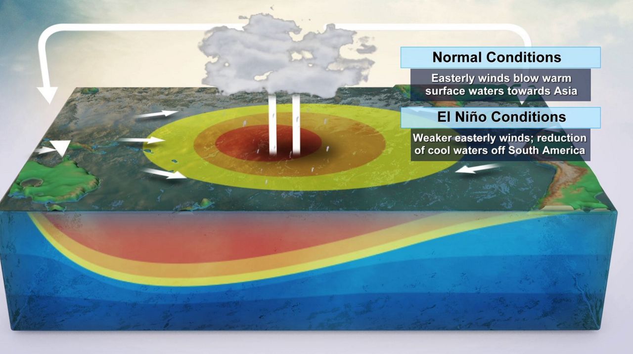 Here’s what to expect from this year’s El Niño winter