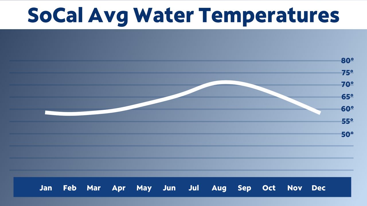 Air temperatures don't match ocean temperatures