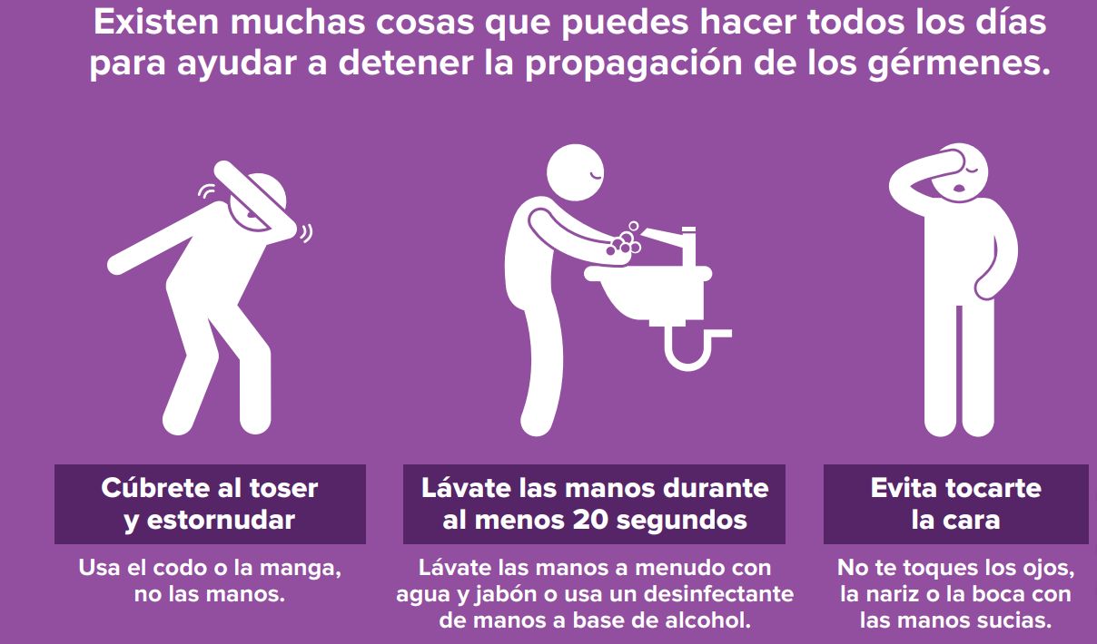 Medidas de prevención. Ilustración: NYC Health