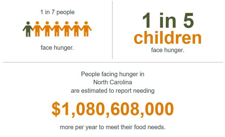 N.C. State helping Duke develop food bank delivery app