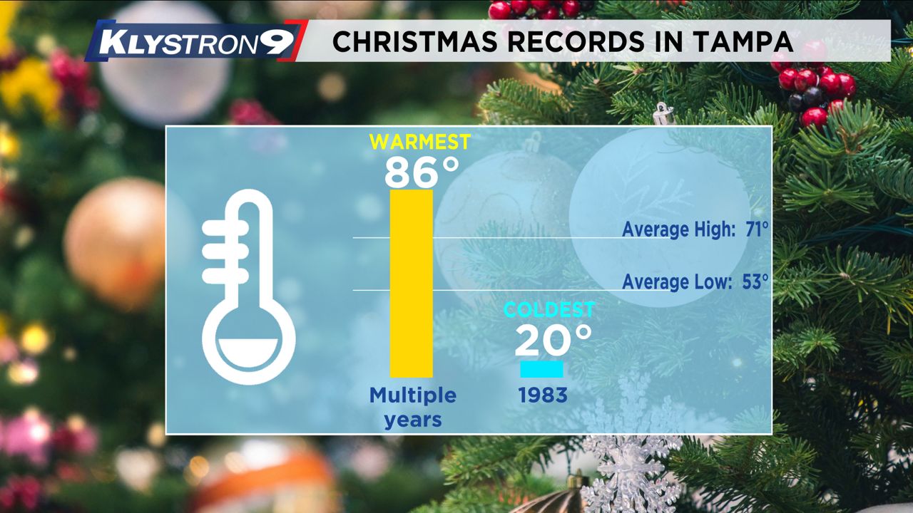 Tampa Bay's weather of Christmas past