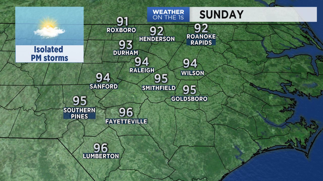Highs in the 90s for Sunday
