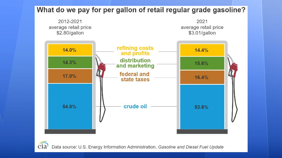 Explainer: How and why you see the price at the pump