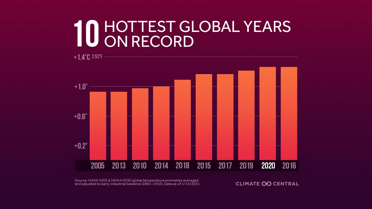 2020 Global Temperature Trends How Did the Year Rank?