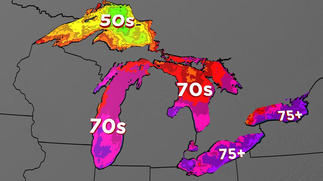 Water temperatures