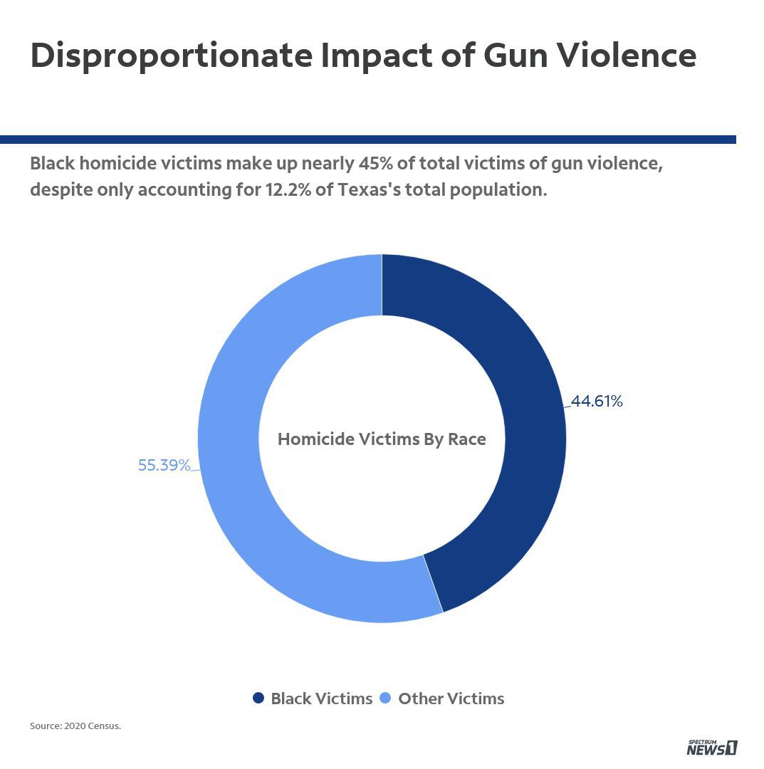 black gang violence