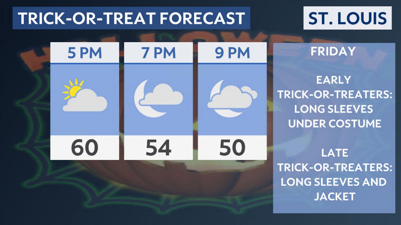 The not so spooky weather of Halloweens in the STL