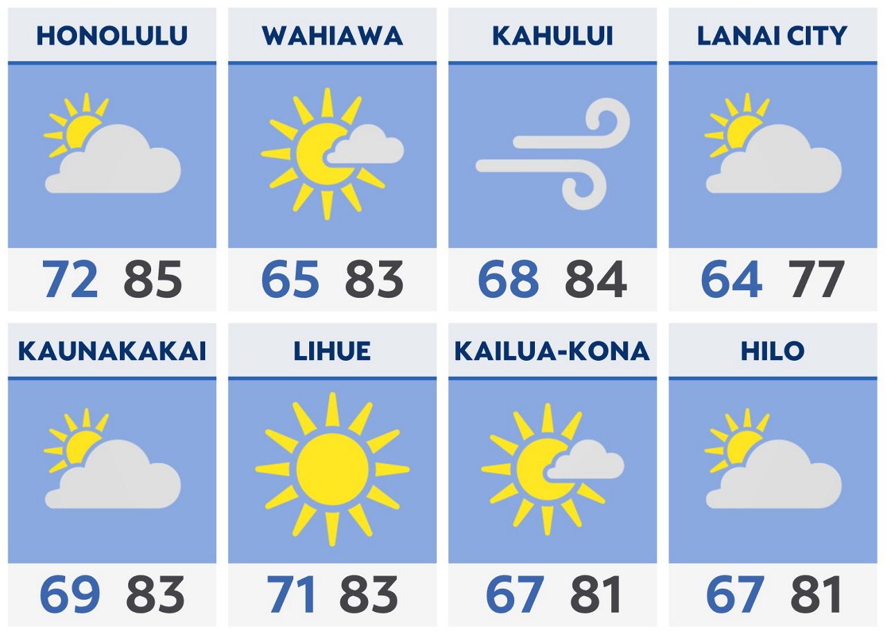 Weather in hawaii in february 2025