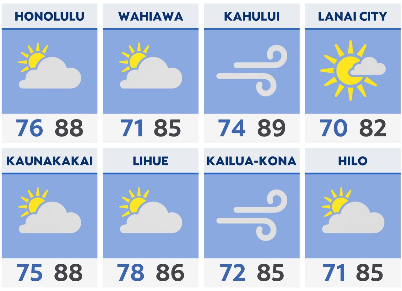 Hawaii Evening Briefing: Aug. 18, 2025