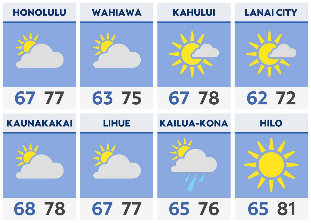 Hawaii Evening Briefing: January 10, 2023
