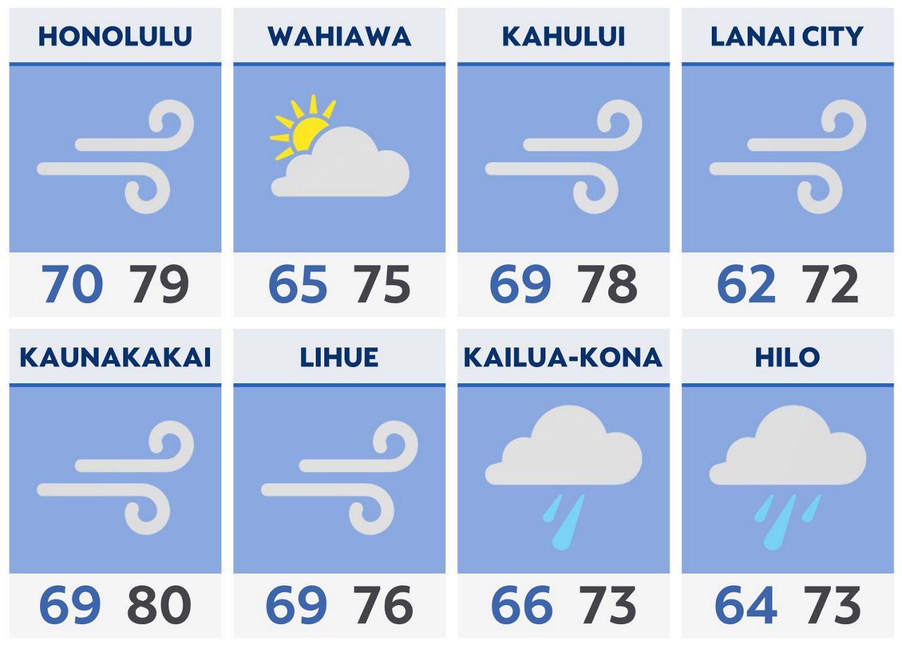 Hawaii Evening Briefing: March 7, 2024