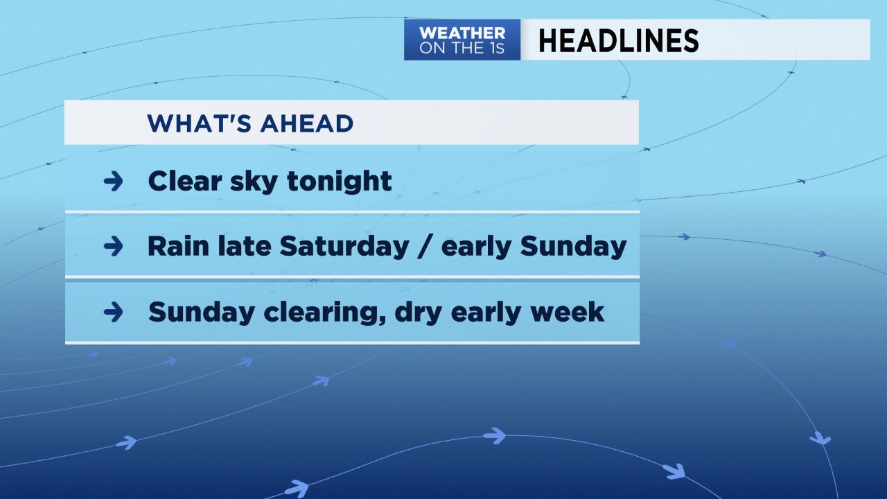 Cold front Saturday could bring rain late.