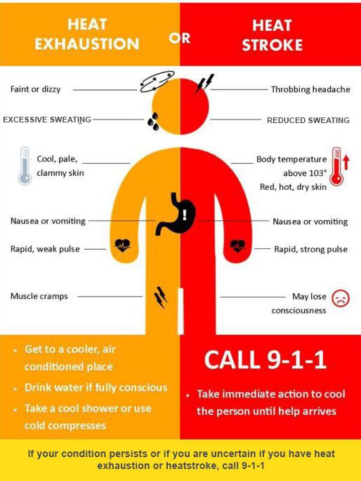 A Guide To Heat Advisories Watches And Warnings