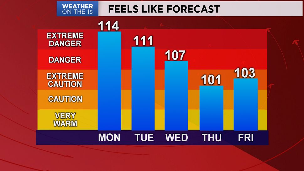 weather-forecast-sizzling-start-to-another-hot-week