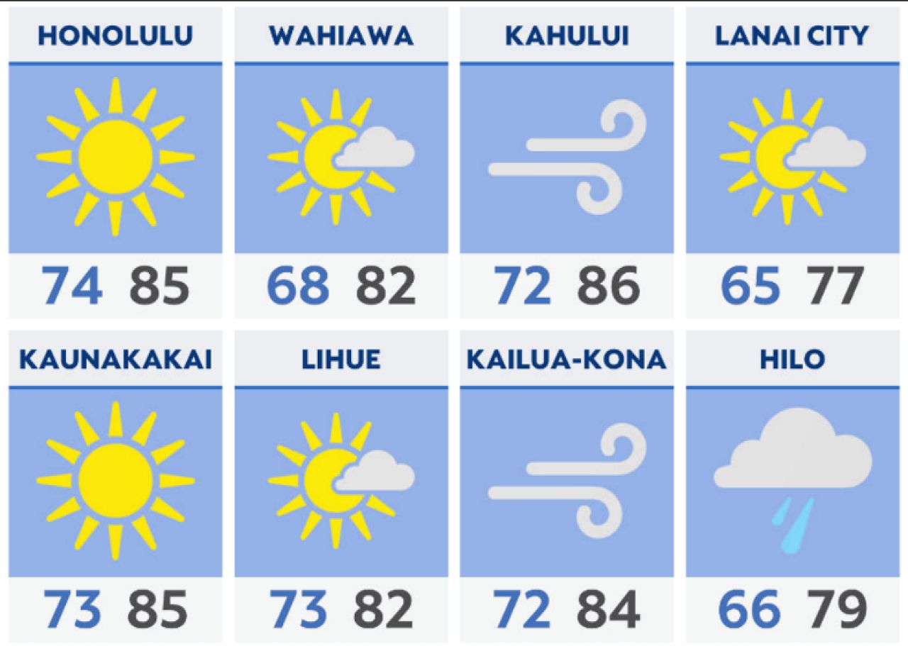 Hawaii weather in august 2025