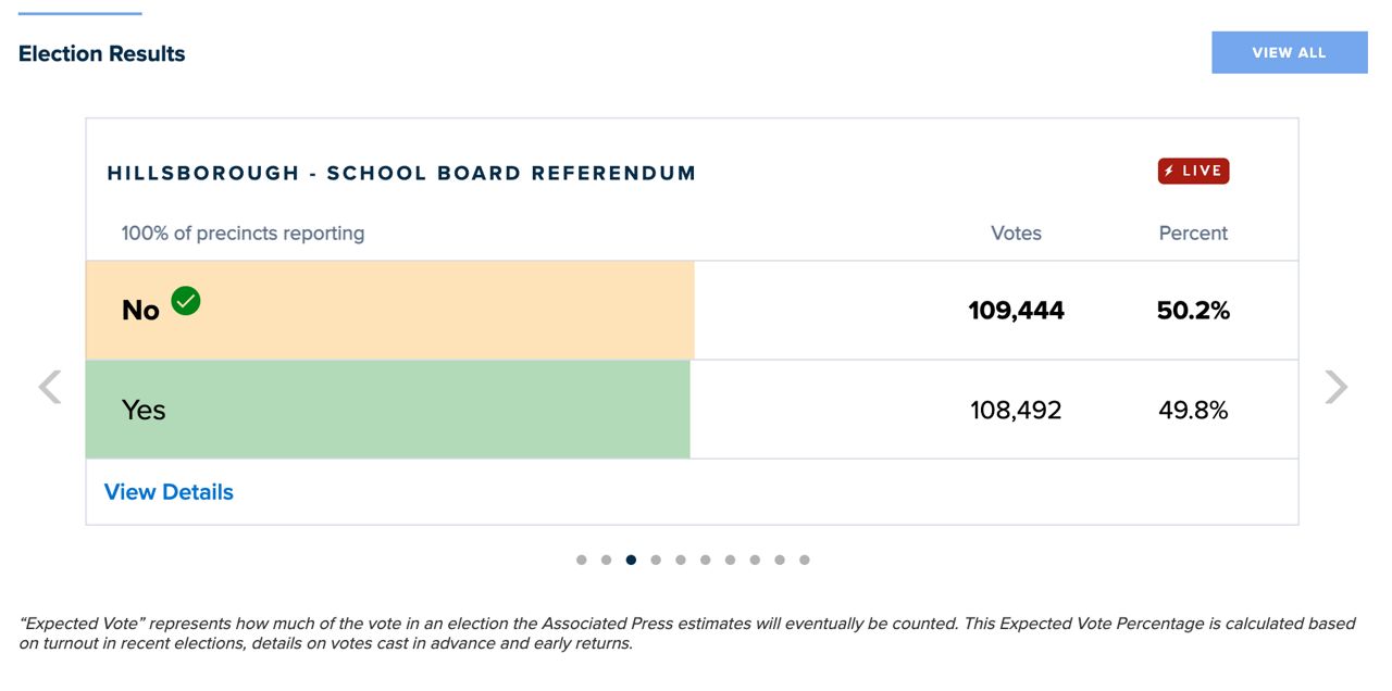 Tax Referendum Results