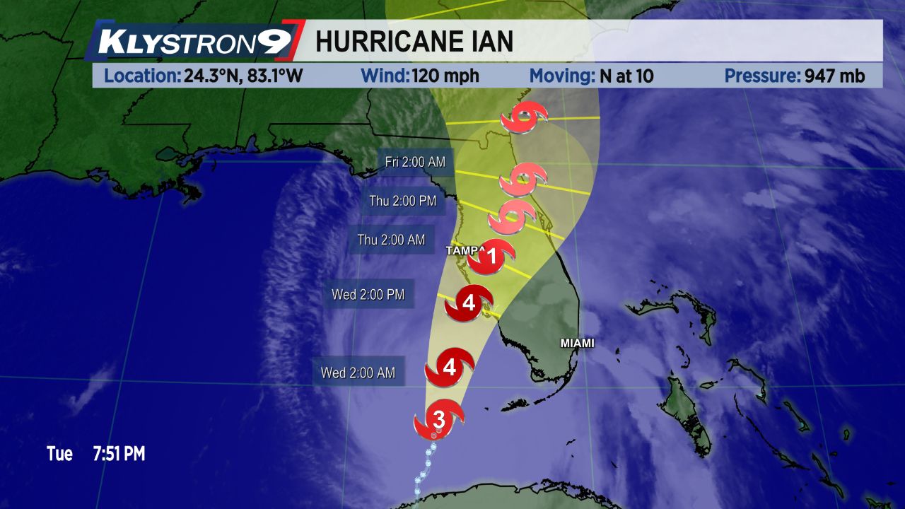 The best ways to assess risks during hurricane season