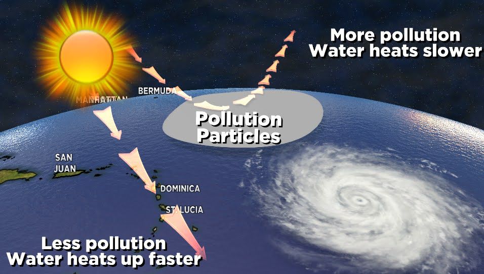 NOAA reports shows clean air is causing more hurricanes