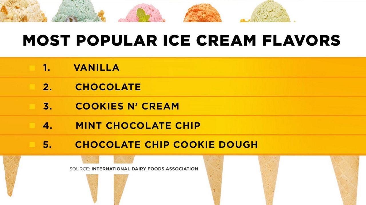 Ice Cream