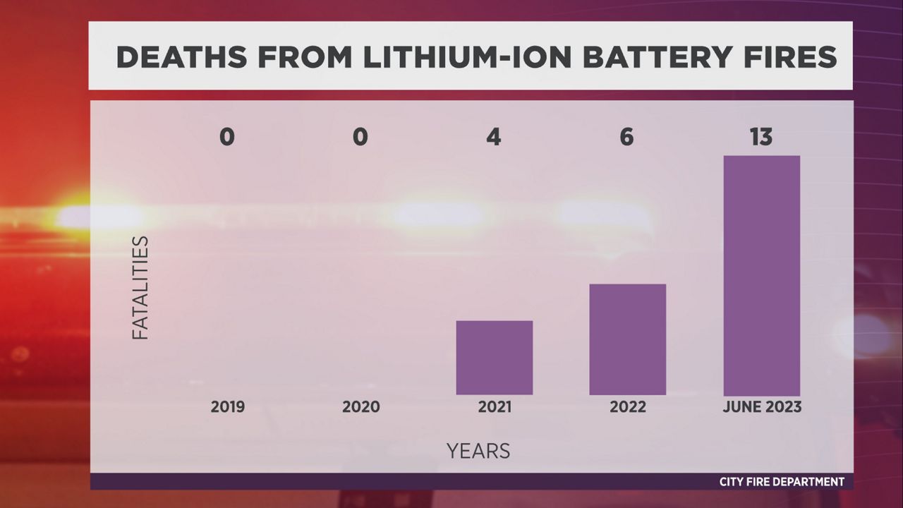 Fire commissioner talks lithiumion battery safety