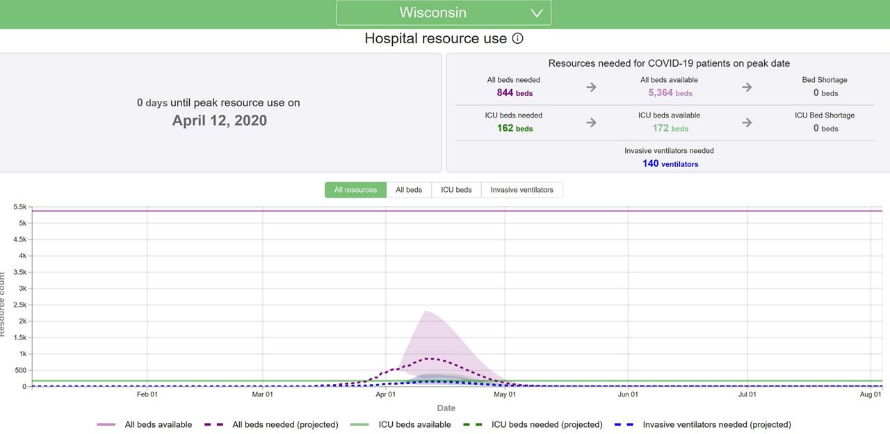 Covid 19 Peak in Wisconsin