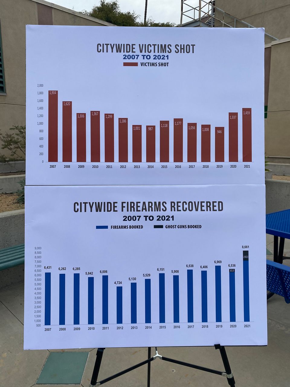 Violent follow-home robberies on the rise in Los Angeles