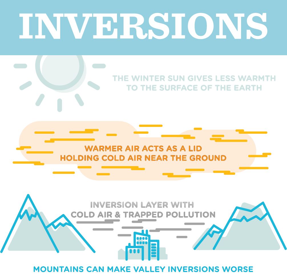 the-temperature-inversion