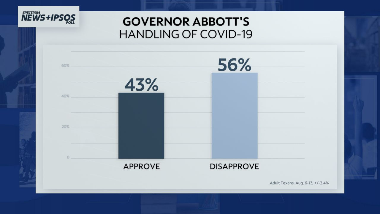 Ipsos Abbott handling COVID-19