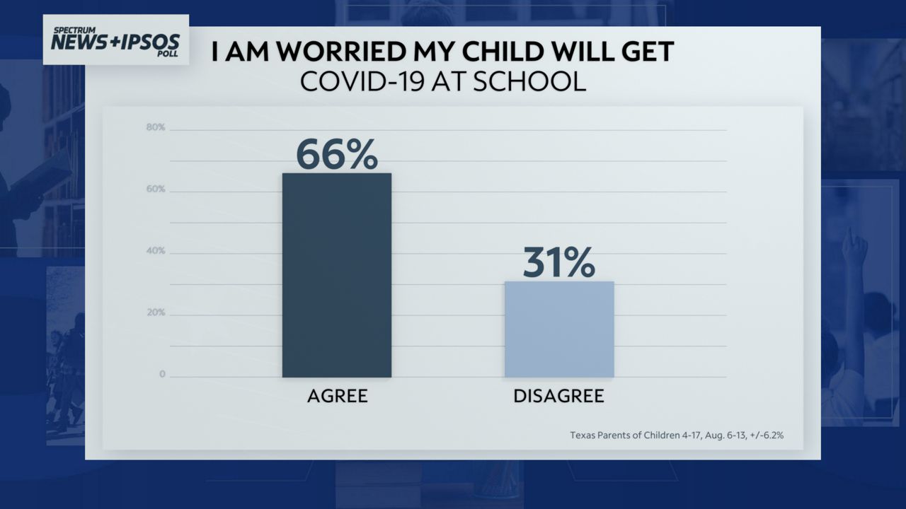 ipsos worried about kids getting covid