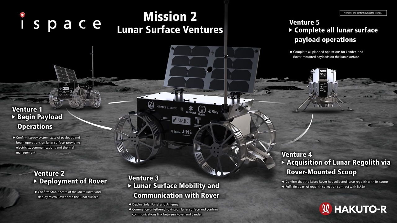Japanese company ispace plans for 2nd lunar mission attempt