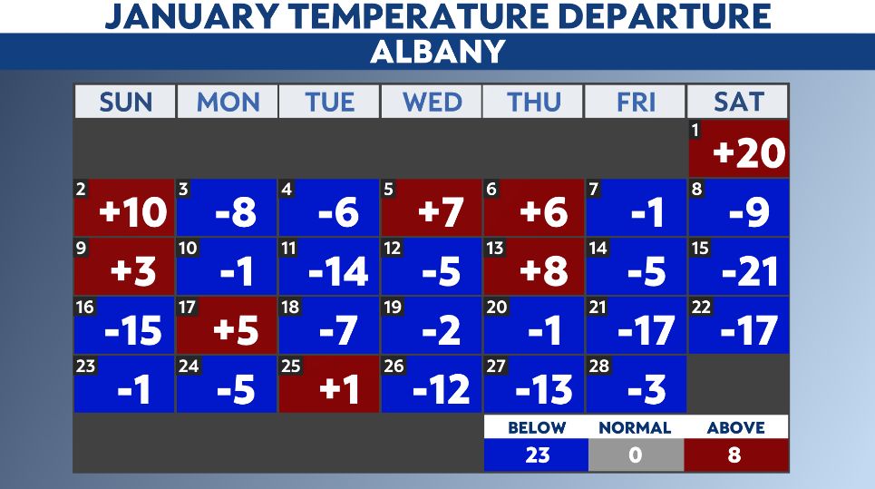 Ualbany 2022 Calendar 2022 Starts Cold, But Not Too Snowy For Albany