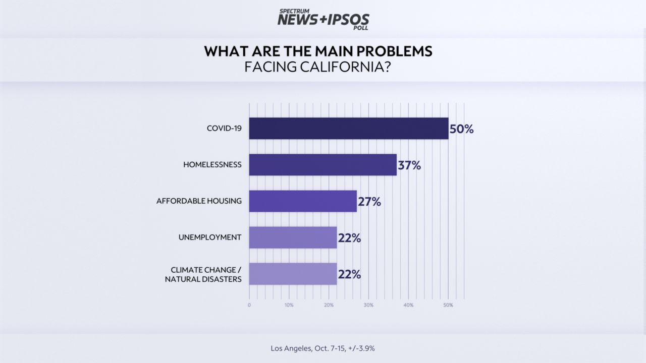 Spectrum Ipsos Poll California