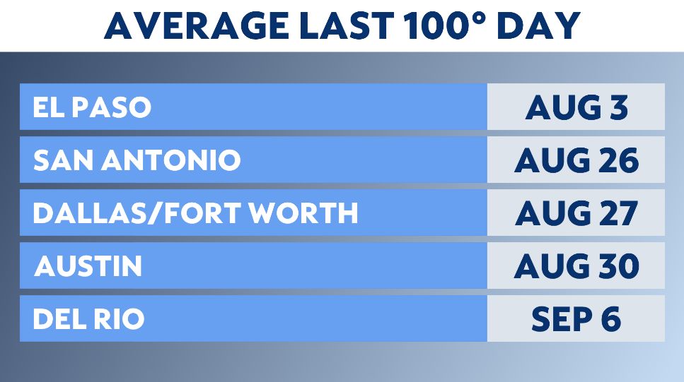 https://s7d2.scene7.com/is/image/TWCNews/last%20triple%20digits