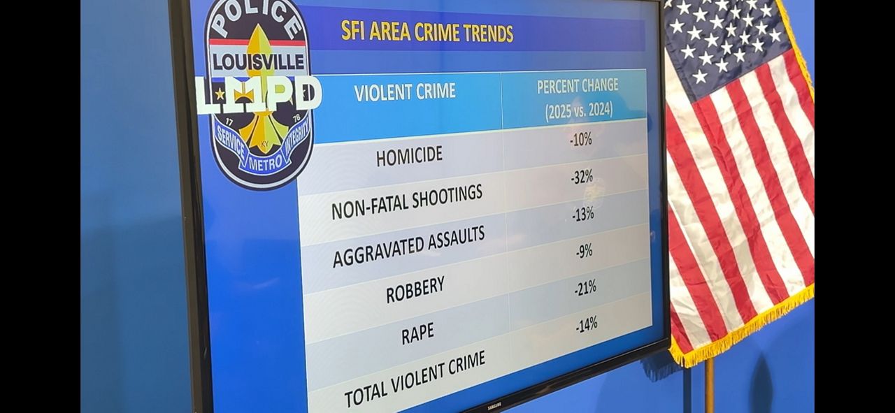 LMPD Outlines 2026 Crime Reduction Strategic Plan