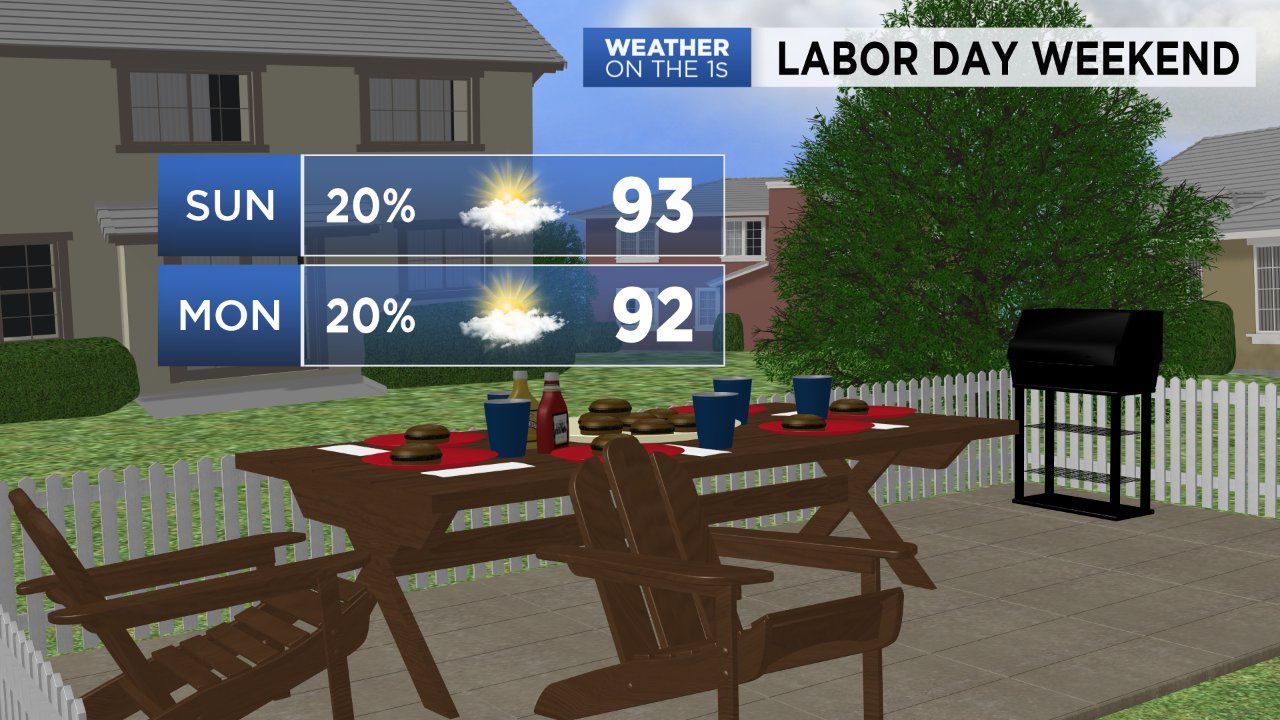 Labor Day Weekend heat continues with a few storms