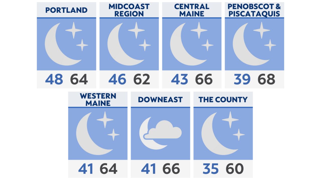 maine-s-daily-forecast