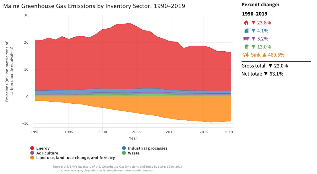 Digital Transformation of EPA's Greenhouse Gas Emissions Report