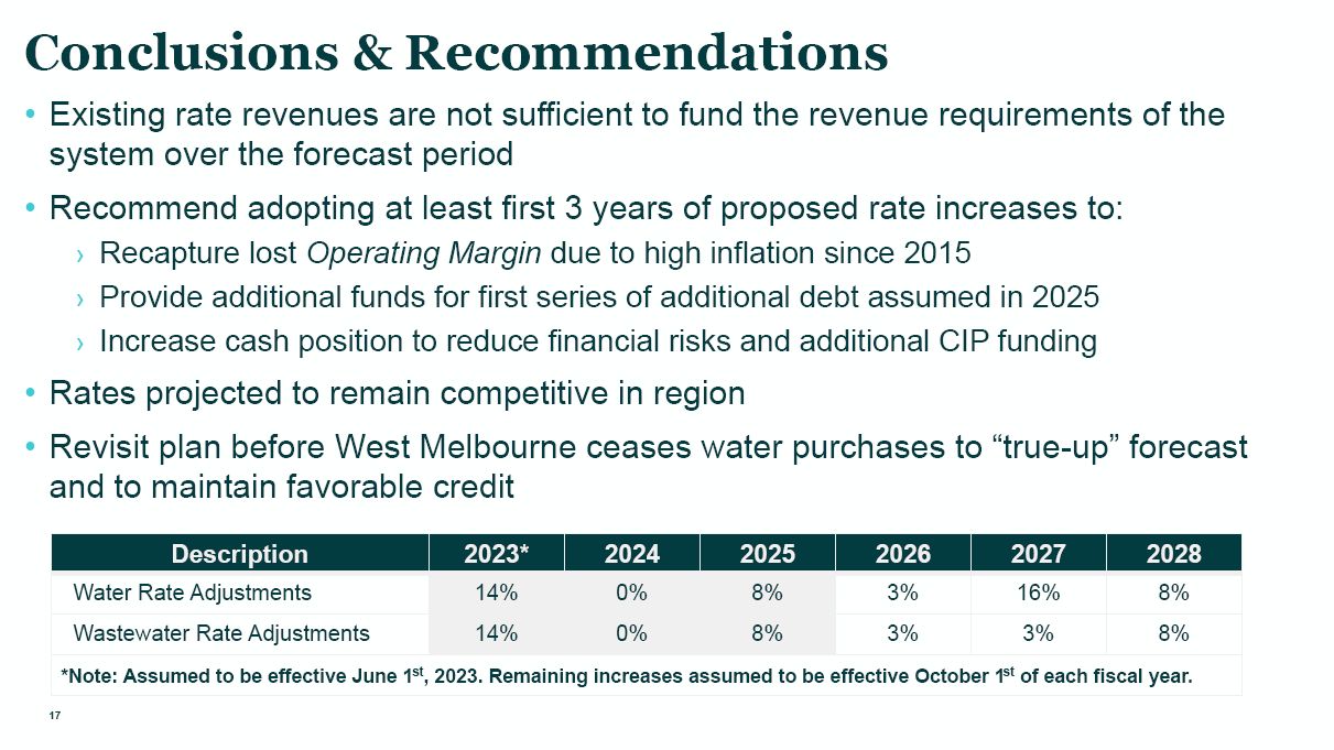 Melbourne approves raising water, wastewater rates 14%