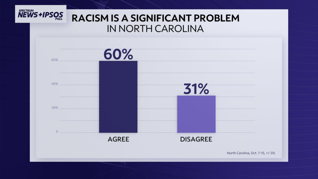 A new poll shows how people in North Carolina feel about social justice protests, the Black Lives Matter movement and what to do with Confederate symbols.