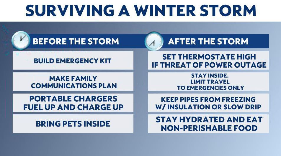 Readygov on X: Winter storms can be just as dangerous as hurricane season  & may cause power outages. Stock your emergency kit with warm clothes,  blankets, batteries, water & non-perishable food. Create