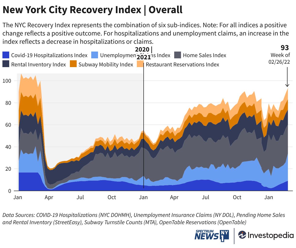 The New York City Economy Tracker