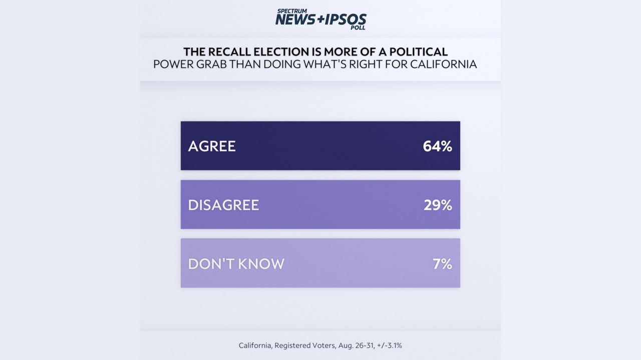 Spectrum News/Ipsos poll